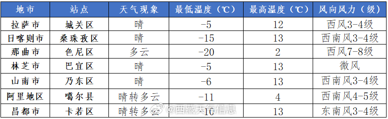 技术经济开发区虚拟镇天气预报更新