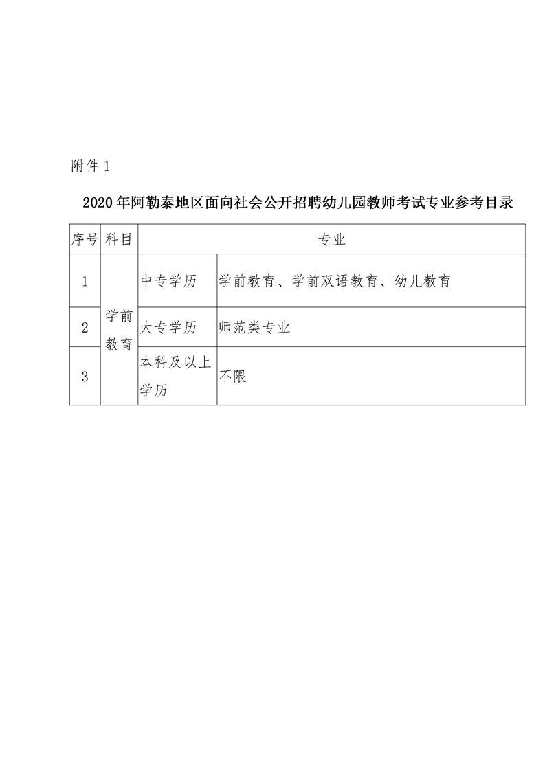 阿勒泰地区市劳动和社会保障局最新招聘信息全面解析