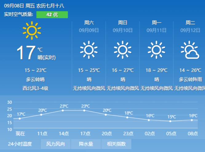 罗堡村委会天气预报更新通知