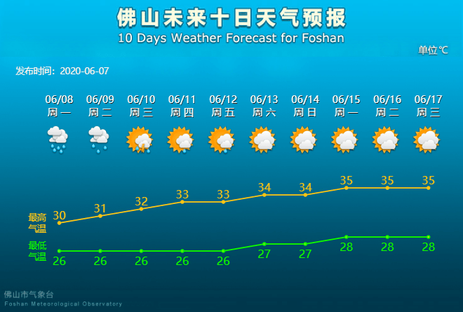 陈村镇天气预报更新通知