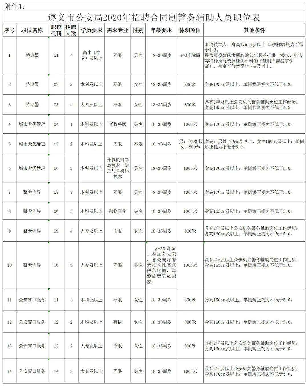 遵义市规划管理局最新招聘信息全面解析