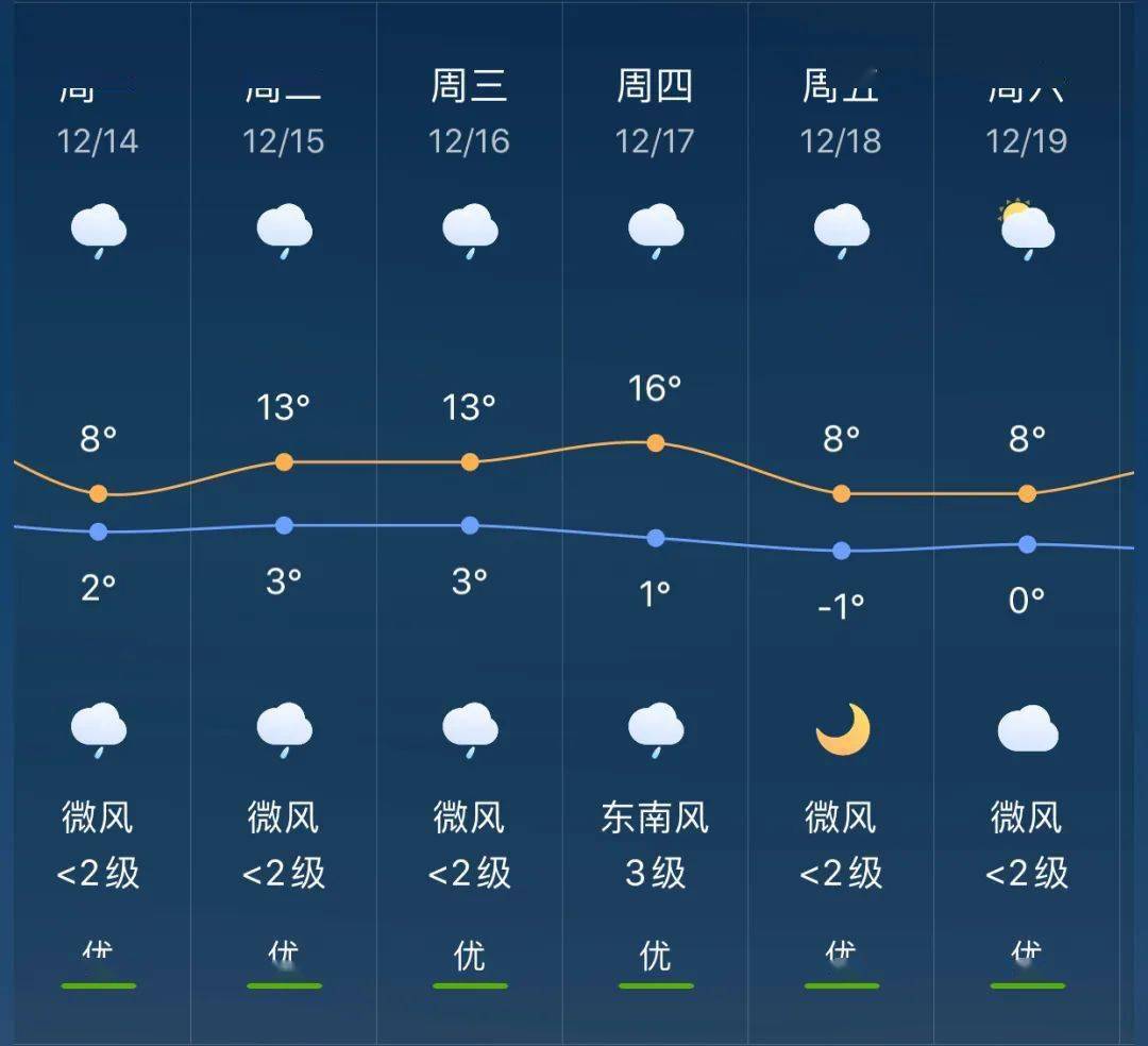 万安乡最新天气预报通知