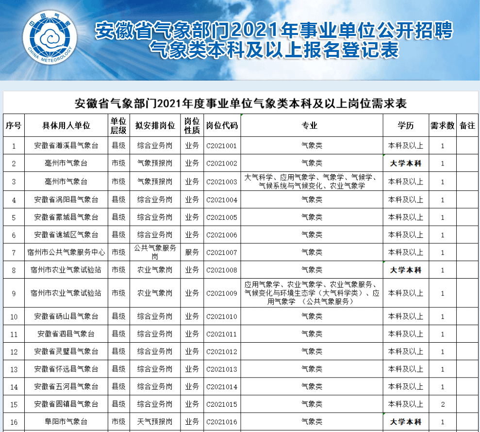 孝感市气象局最新招聘信息与职业机遇探讨